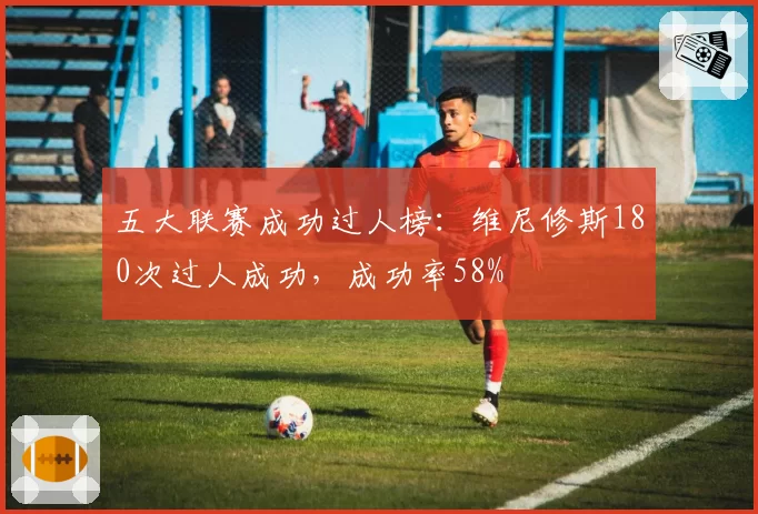 五大联赛成功过人榜:维尼修斯180次过人成功,成功率58%