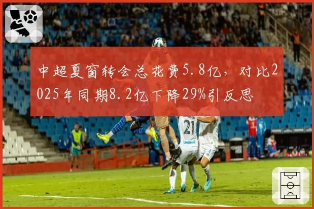 中超夏窗转会总花费5.8亿,对比2025年同期8.2亿下降29%引反思